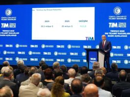 Türkiye, Temmuz 2025’te 25 milyar dolarla tarihinin en yüksek aylık ihracat değerine ulaştı.