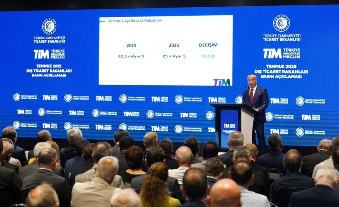 Türkiye, Temmuz 2025’te 25 milyar dolarla tarihinin en yüksek aylık ihracat değerine ulaştı.