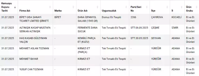 Dana Salamdan Domuz Eti Çıktı: Skandal Ürünler Toplatıldı